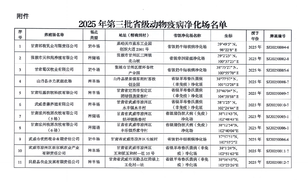 前进牧业蜀汉牧业通过省级动物疫病净化场评估