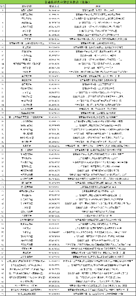 甘肃传祁乳业奶票兑换点公告